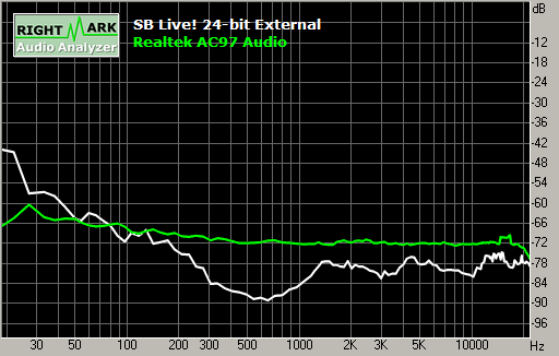 Spectrum graph
